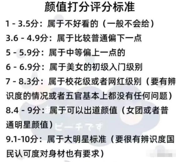 颜值打分项目也能月入过万，新奇小项目玩法拆解！