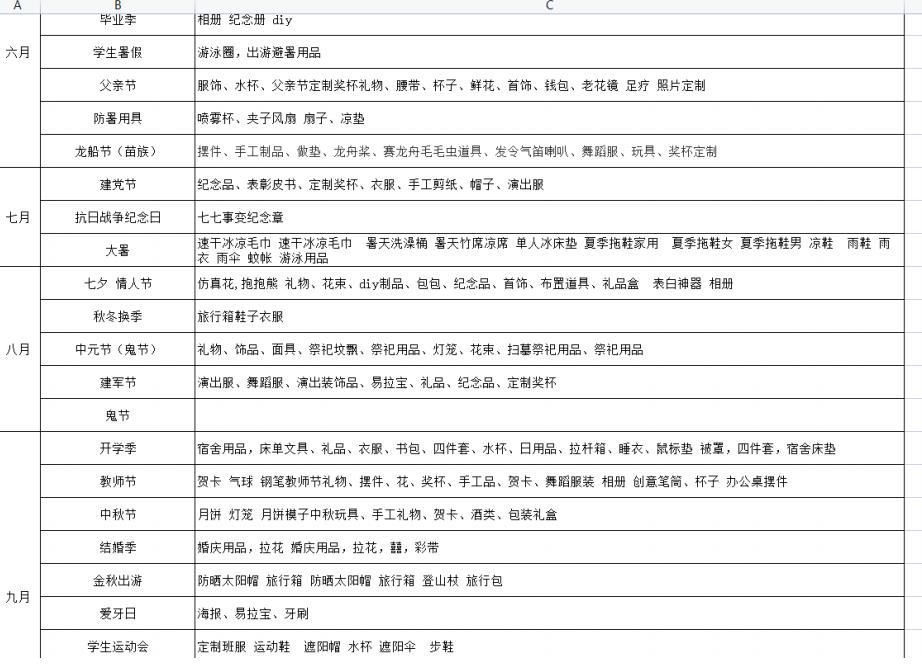 项目分享：全网最详细的淘宝无货源玩法，普通人一个月6k利润