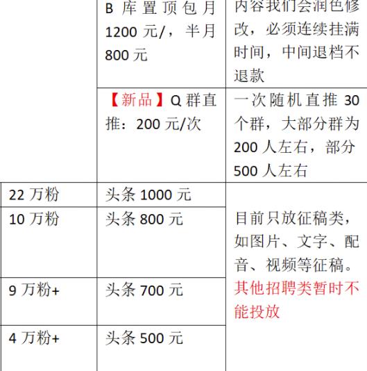 复制粘贴赚钱项目，利用信息差，月入10万