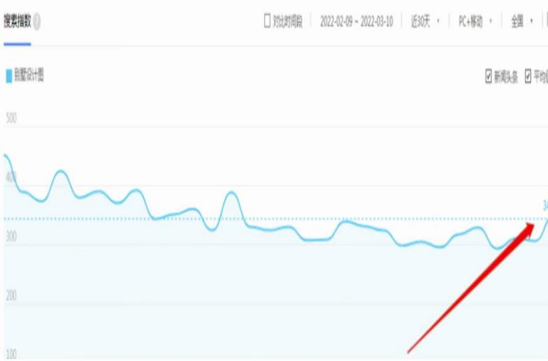 别墅图纸项目变现笔记，每天收入3000+，后期无脑搬砖完全躺赚！