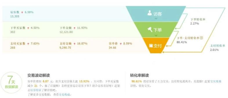 淘宝虚拟无货源项目，月入30000，人人可操作