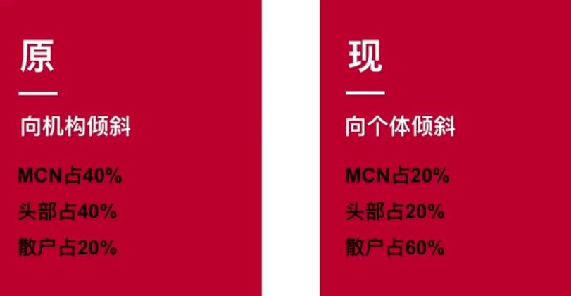 近期热门风口玩法：视频号带货玩法拆解，无私分享给有需要的你！