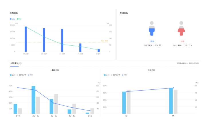 PPT模板变现项目拆解：多重后端变现玩法模式，真的很适合小白副业操作！