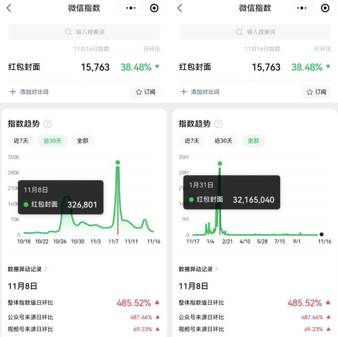 红包封面项目思路拆解，22年最后一波红利，分享给你可以提前布局了！