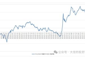 付费文章：吊打97%的权益基金，实操详解：如何利用deepseek来选出一个年化15.55%的大牛股组合?